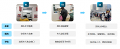 医院核酸自助取管系统
