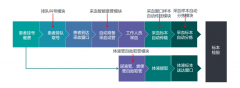 检验科标本管智能管理系统
